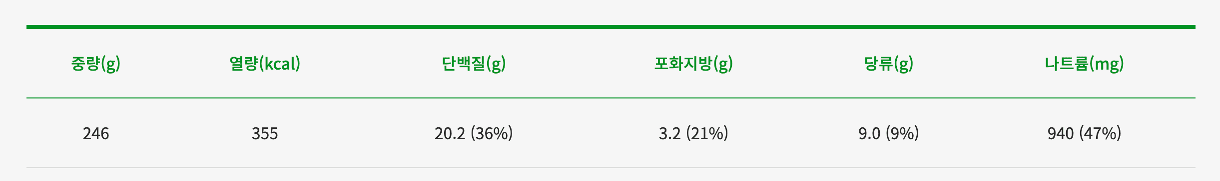 서브웨이-다이어트-메뉴-추천-12