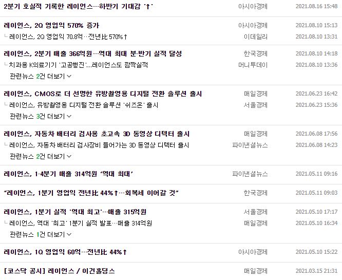 레이언스 뉴스, 공시