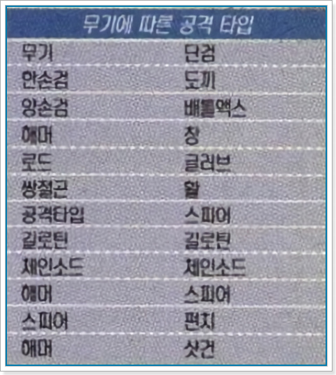 무기에 따른 공격타입