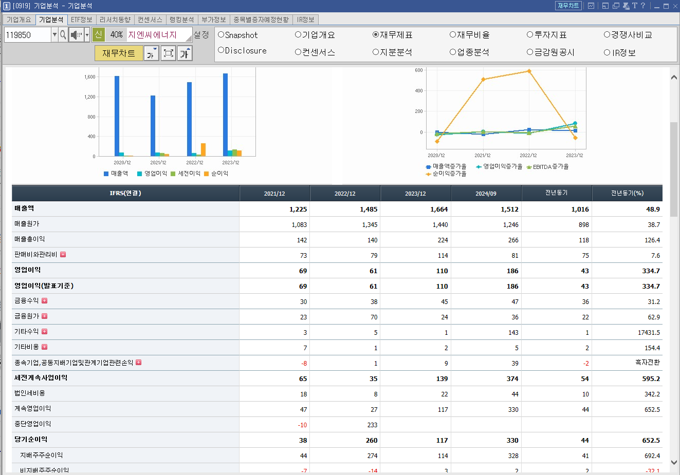 지엔씨에너지 주가 데이터센터 관련주