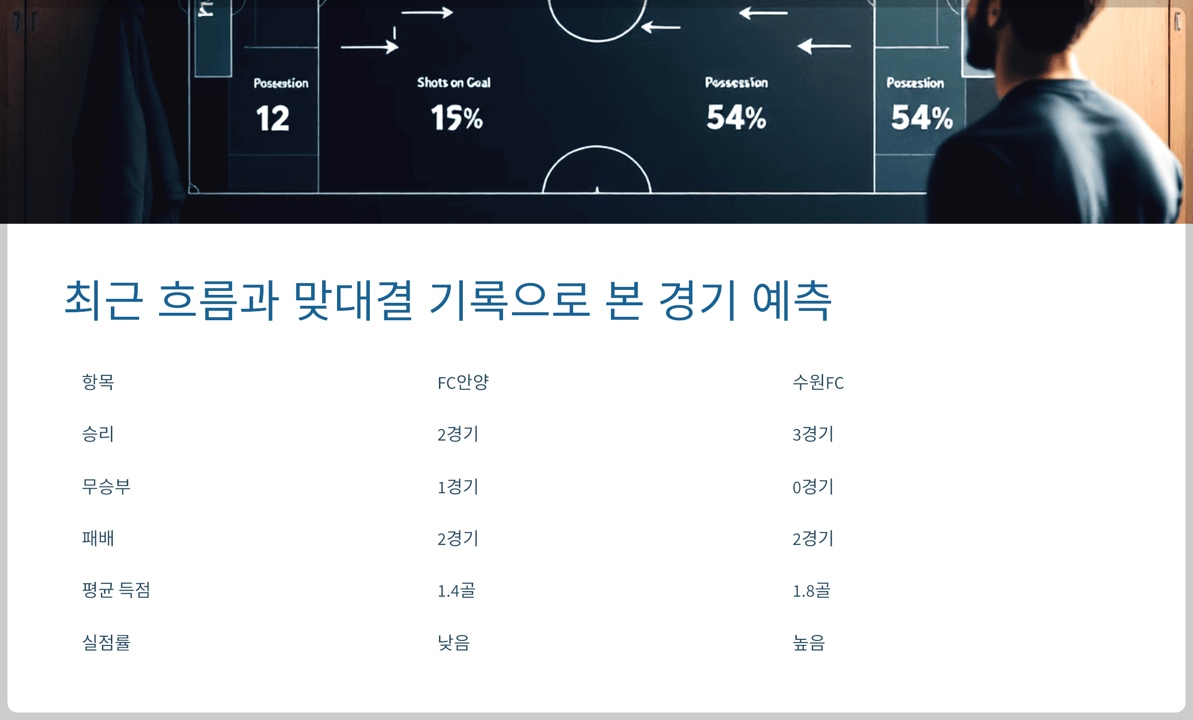 최근 흐름과 맞대결 기록으로 본 경기 예측