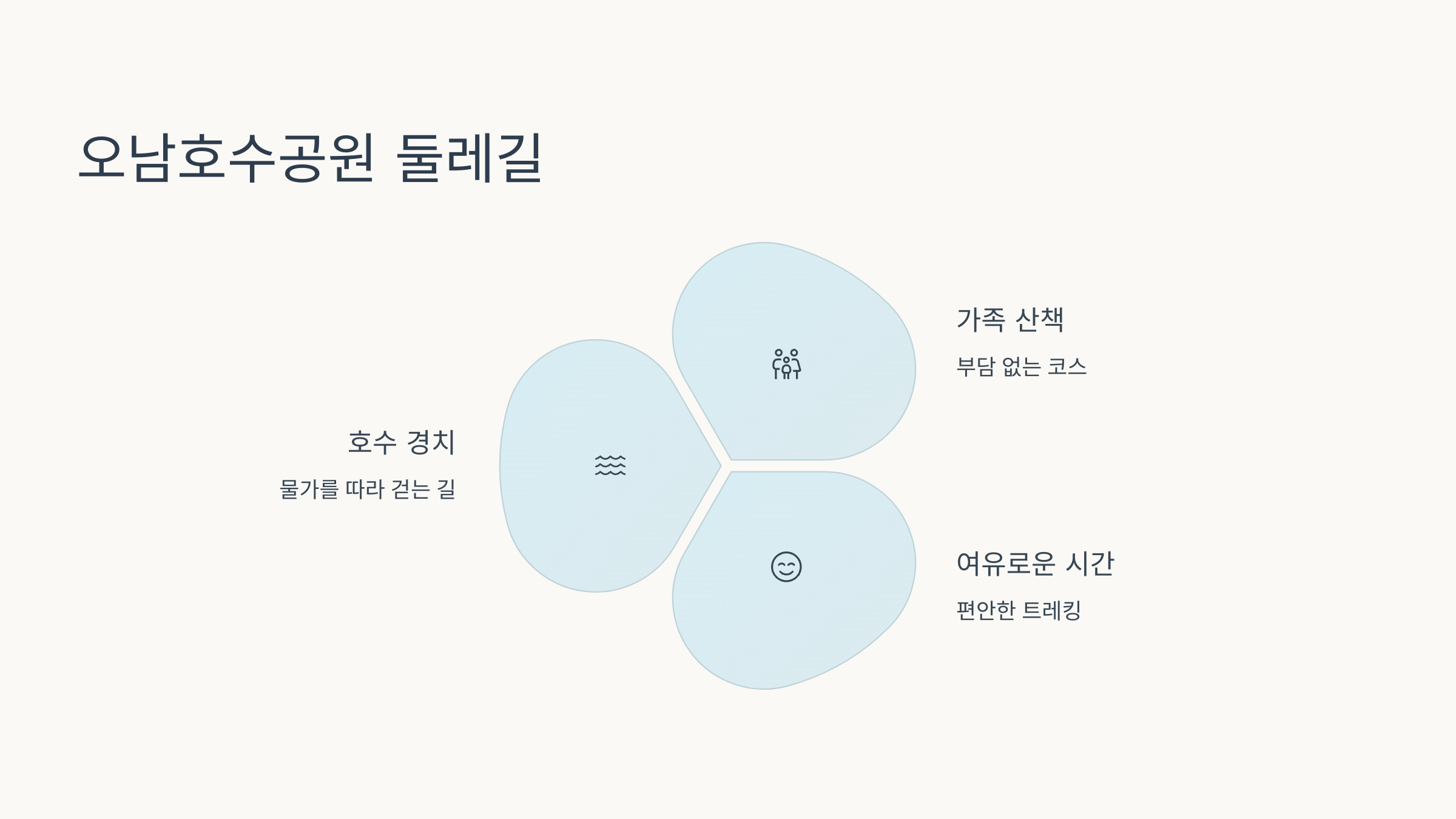 🚶‍♂️남양주 걷기 좋은 길 9곳 추천 : 광릉숲길, 다산길, 경기옛길, 물의 정원 산책길, 천마산 등산로, 오남호수공원 둘레길, 물맑음수목원 산책코스, 홍유릉 둘레길, 호만천 산책길!