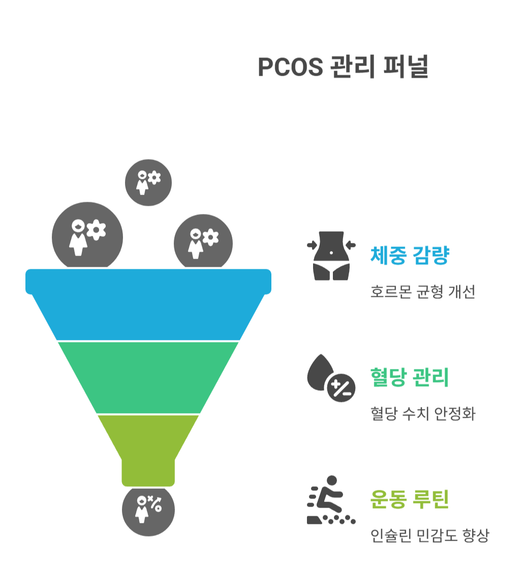 생활습관으로 조절 가능한가요? 관리 팁 모음