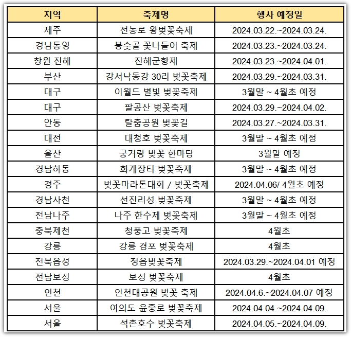 전국 벚꽃 명소 축제 일정