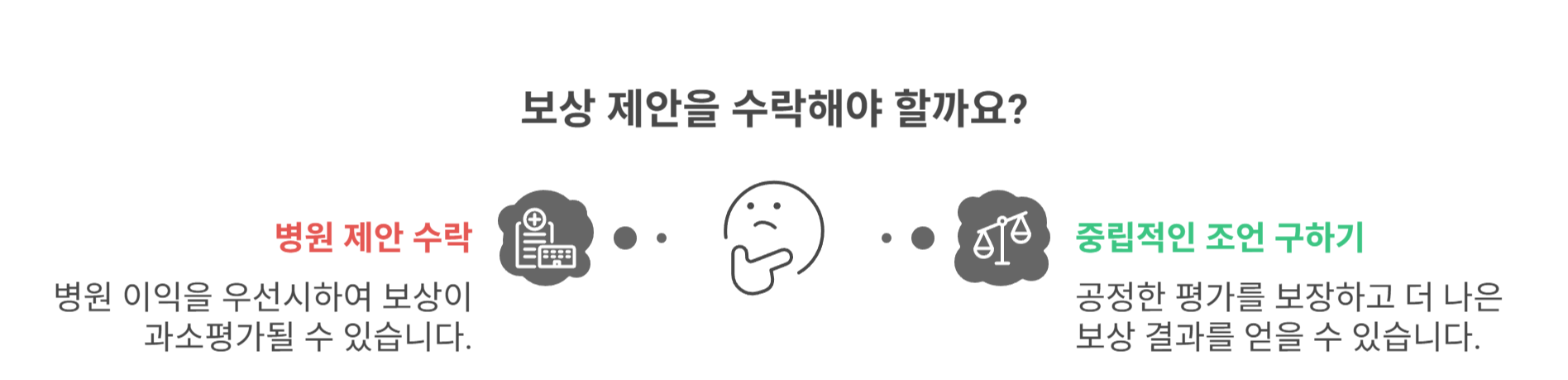 손해사정사란? 병원 측 손해사정사의 역할 이해하기