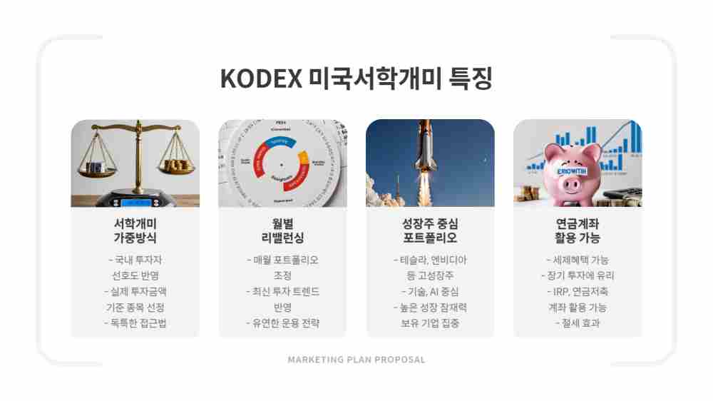 KODEX 미국서학개미 ETF 주가 수익률 투자종목 전망