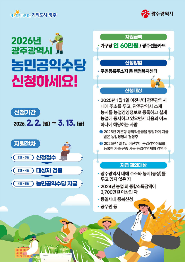 광주광역시 농민공익수당 신청, 지급 등 완벽정리