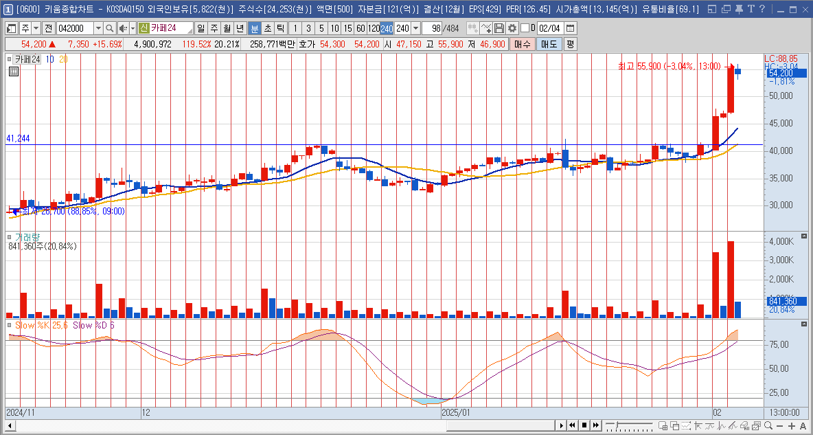 카페24 주가 틱톡 관련주