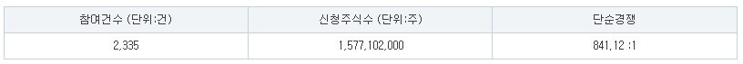 탑런토탈솔루션 수요예측