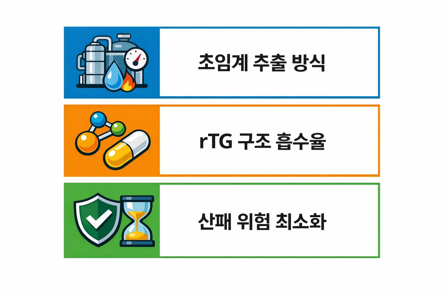 초임계 알티지 오메가3 효능이 일반 정제 방식보다 산패 위험이 낮고 순도가 높은 이유를 추출 공정 기준으로 정리한 이미지