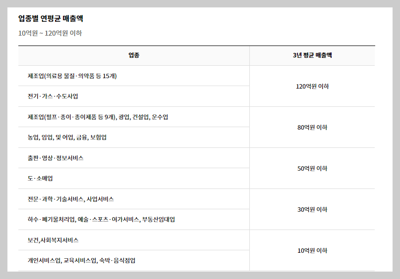 노란우산공제 희망장려금