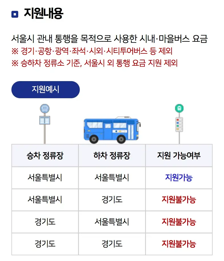 교통비 지원 예시 표