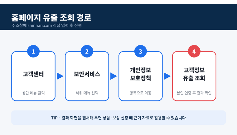 유출 여부 확인 순서