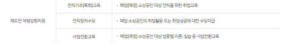 소상공인 희망리턴패키지 지원 내용: 재도전 역량 강화 지원