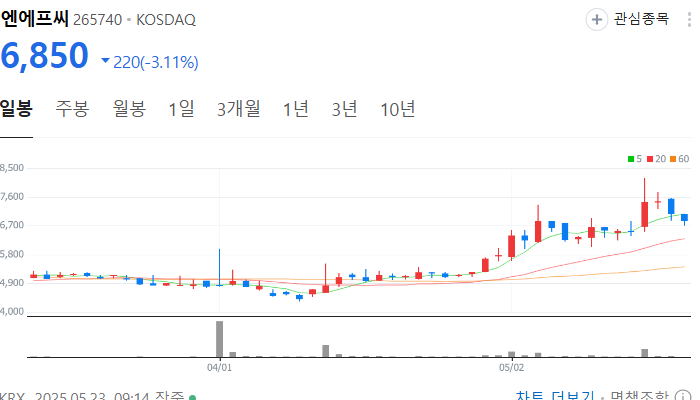 화장품 관련주 대장주 K뷰티 테마주 TOP5
