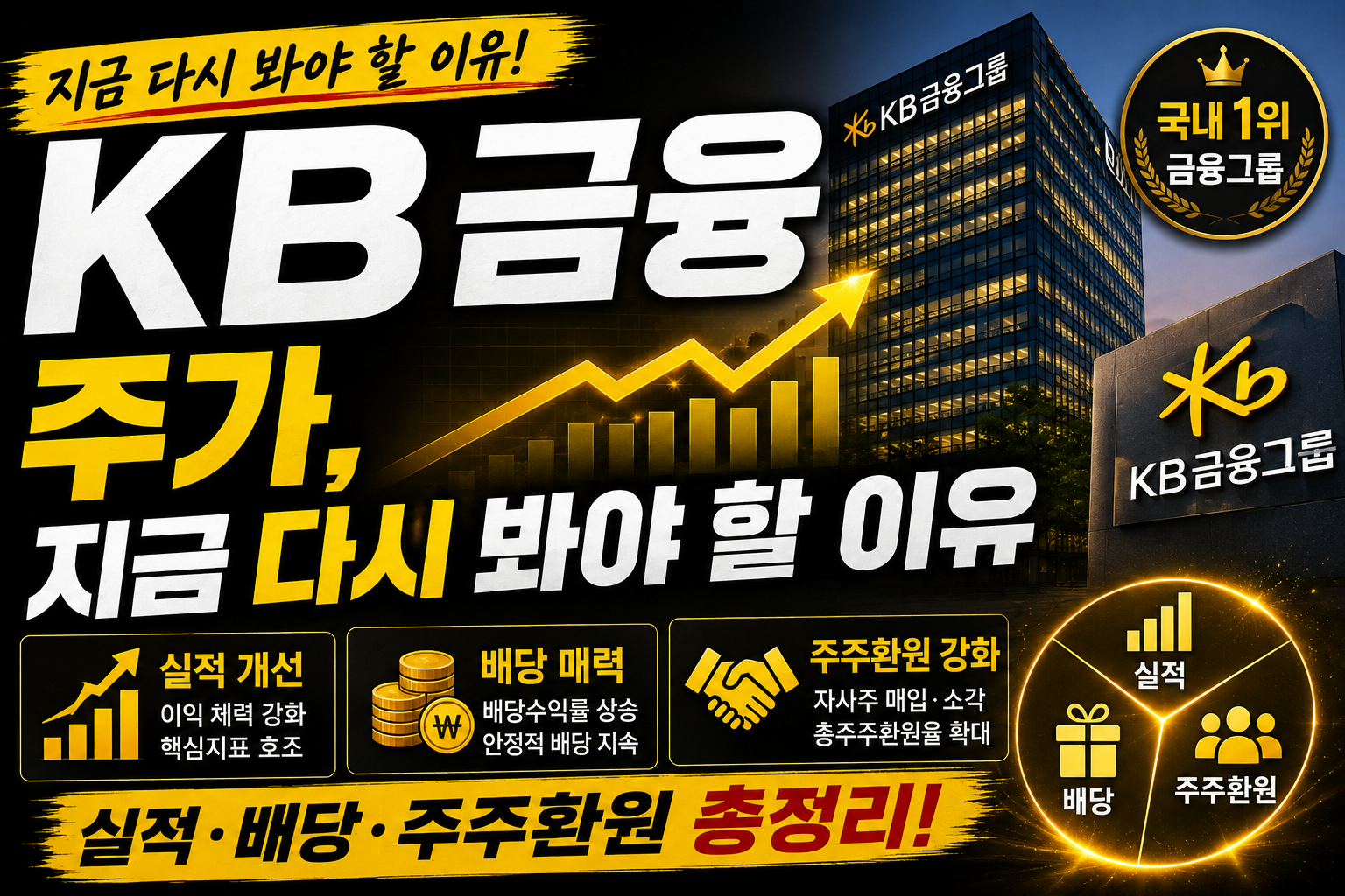 KB금융 주가, 지금 다시 봐야 할 이유