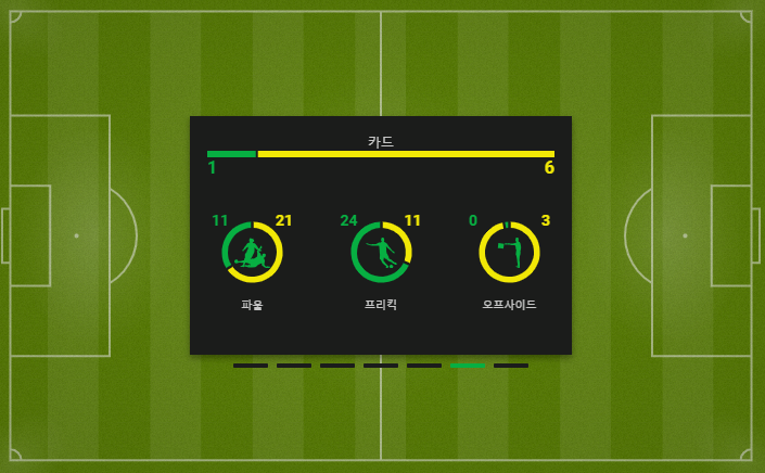 카타르아시안컵하이라이트영상