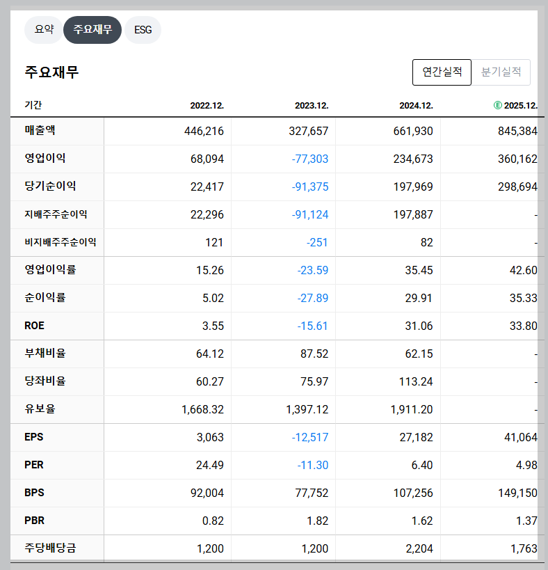 SK하이닉스 재무 지표