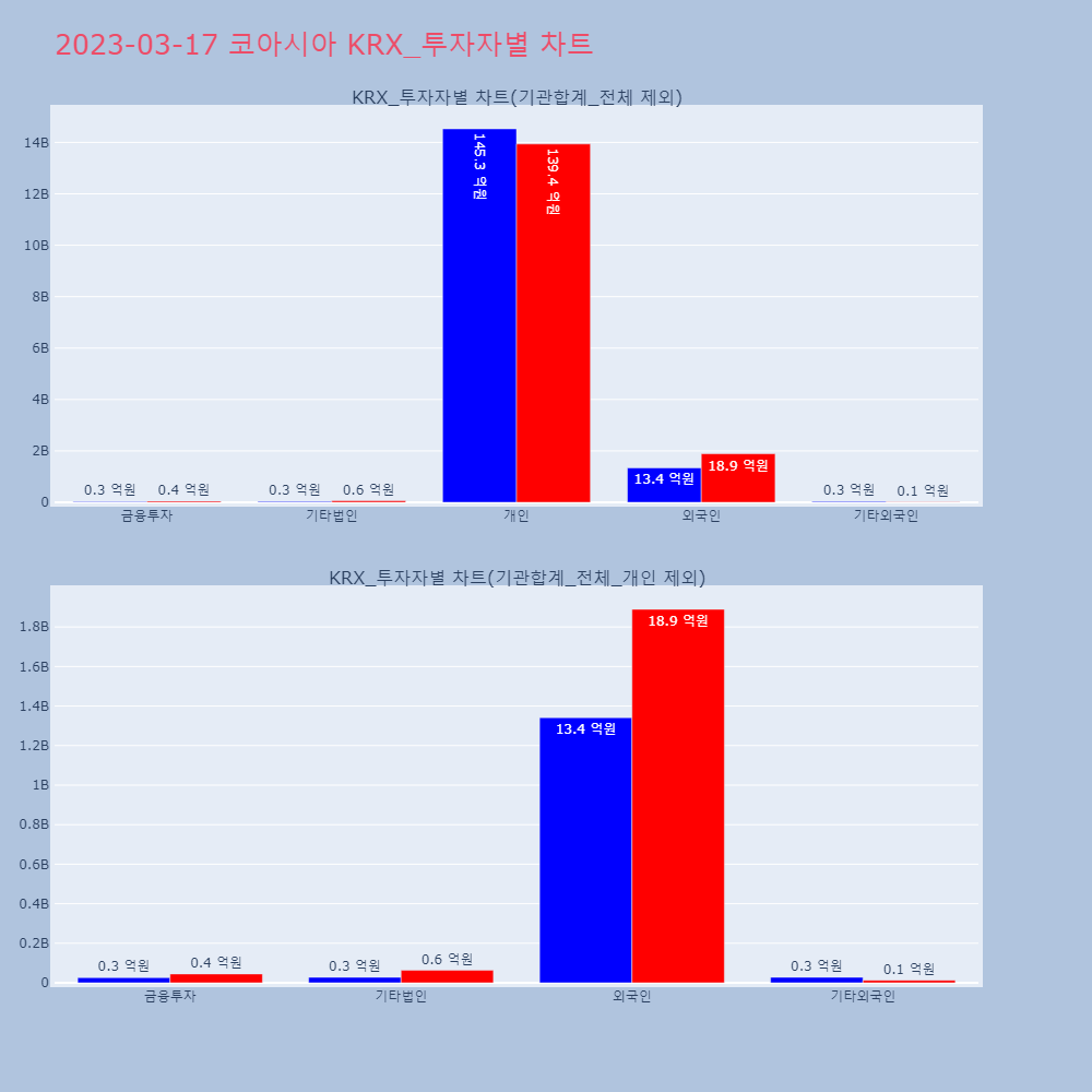 코아시아_KRX_투자자별_차트