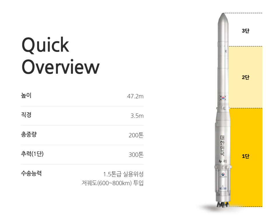 누리호