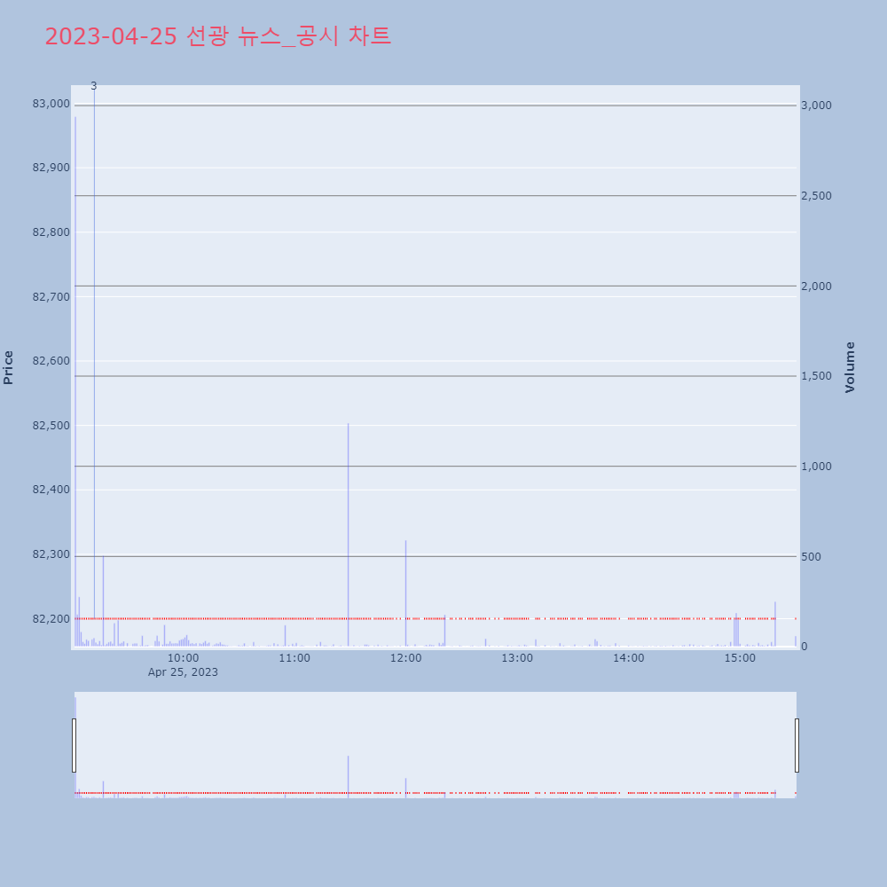 선광_뉴스공시차트
