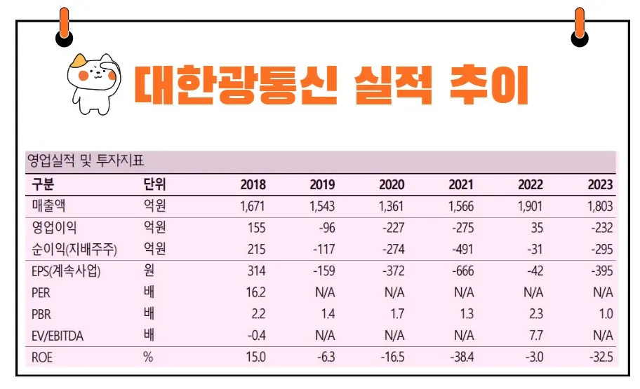 대한광통신 실적 추이
