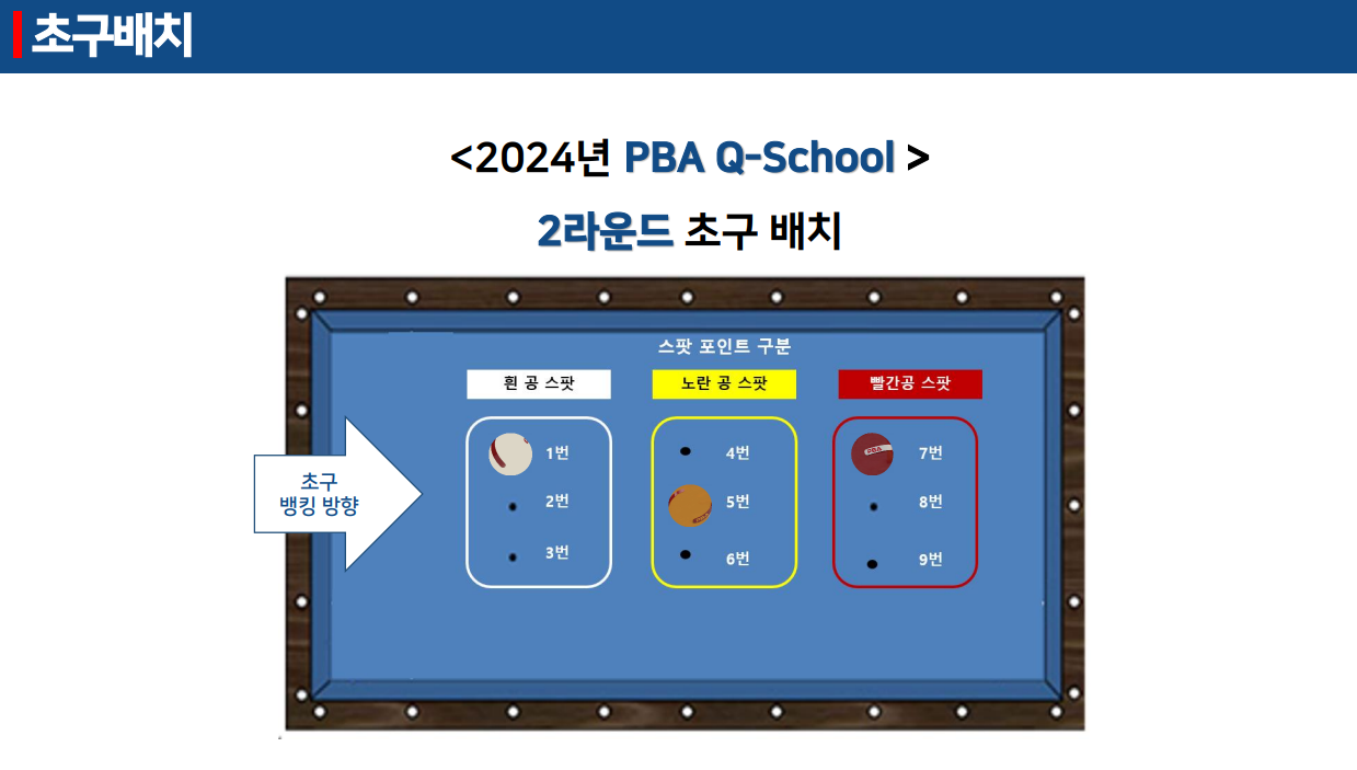 프로당구 PBA Q-School & LPBA TRYOUT 초구배치 2