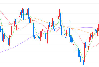 주식-매도-시기-3가지-차트-예시
