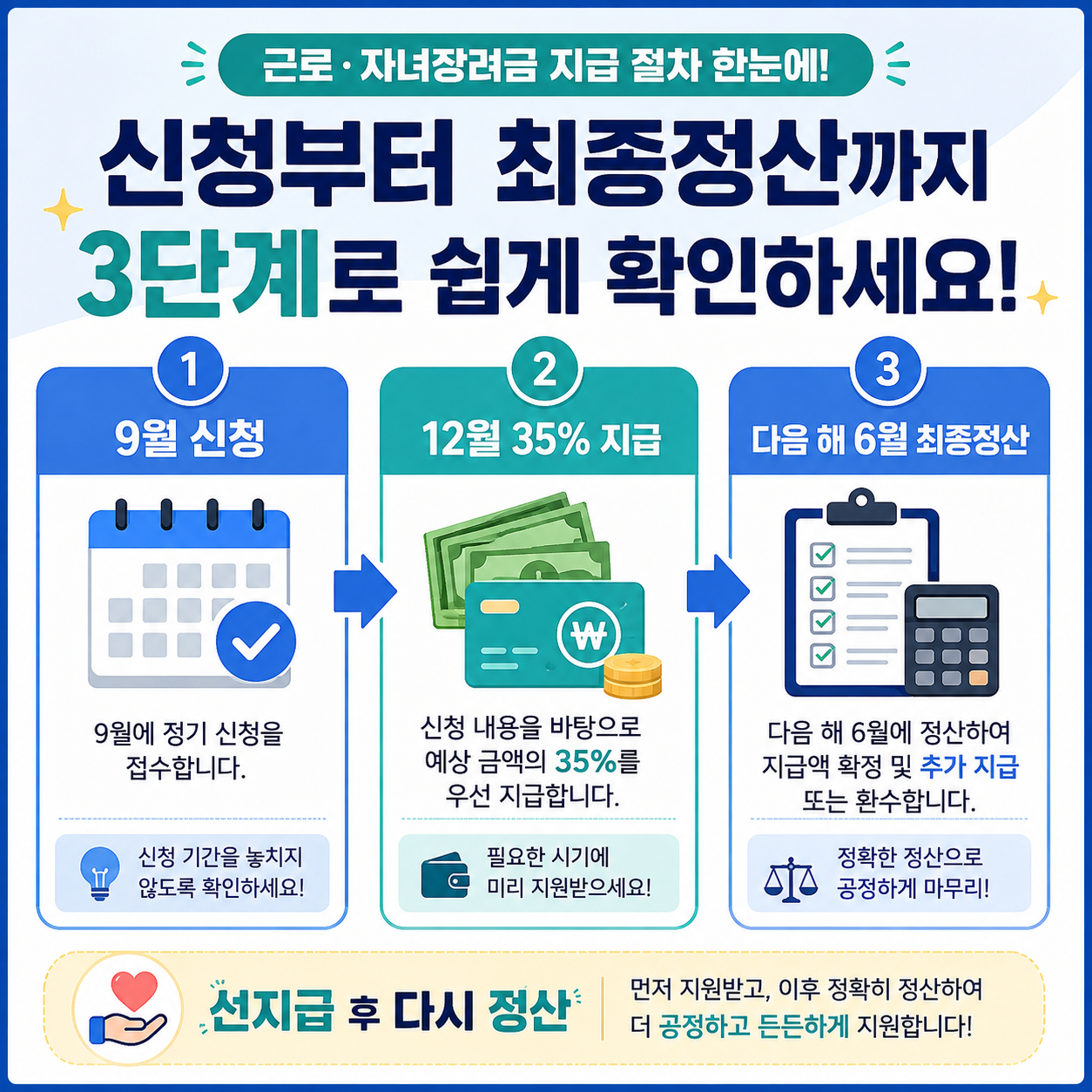 2026 근로장려금 반기신청부터 2027년 6월 정산까지 일정