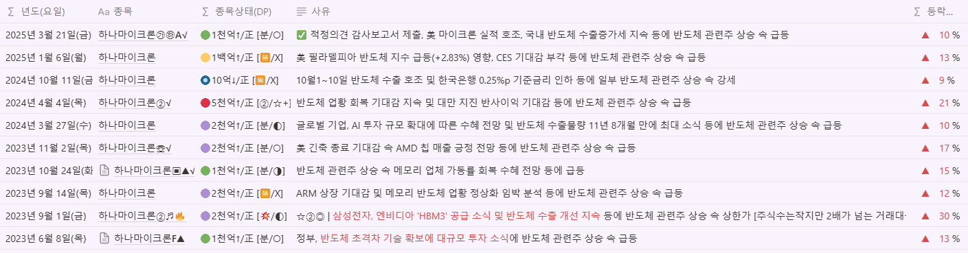 하나마이크론에 관한 이전 정보