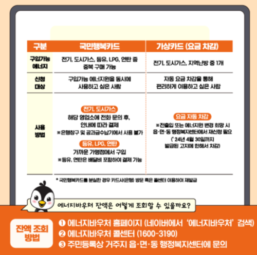 에너지바우처 신청