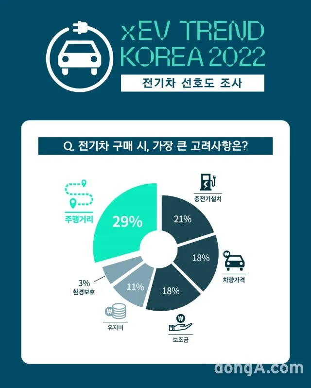 수소차 충전 인프라의 기술적 진보 국내외 동향_1