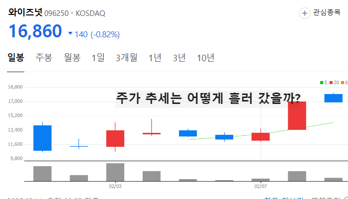 의료 AI 관련주 대장주 인공지능 테마주 TOP7