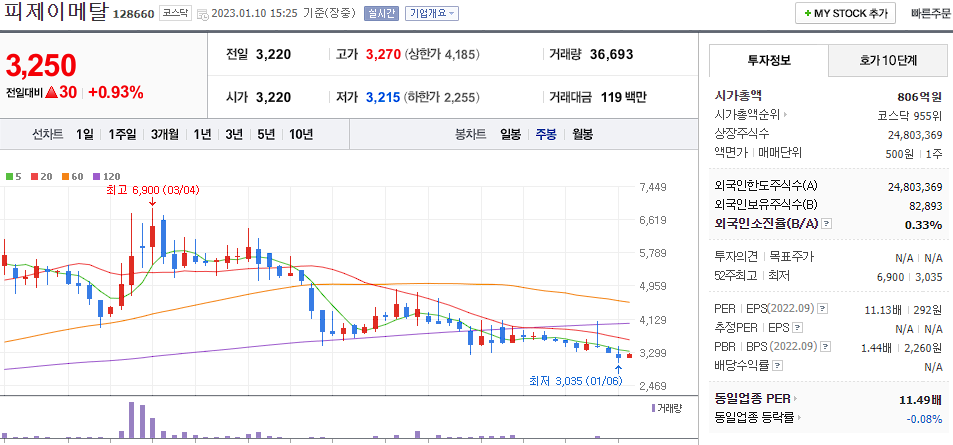 피제이메탈