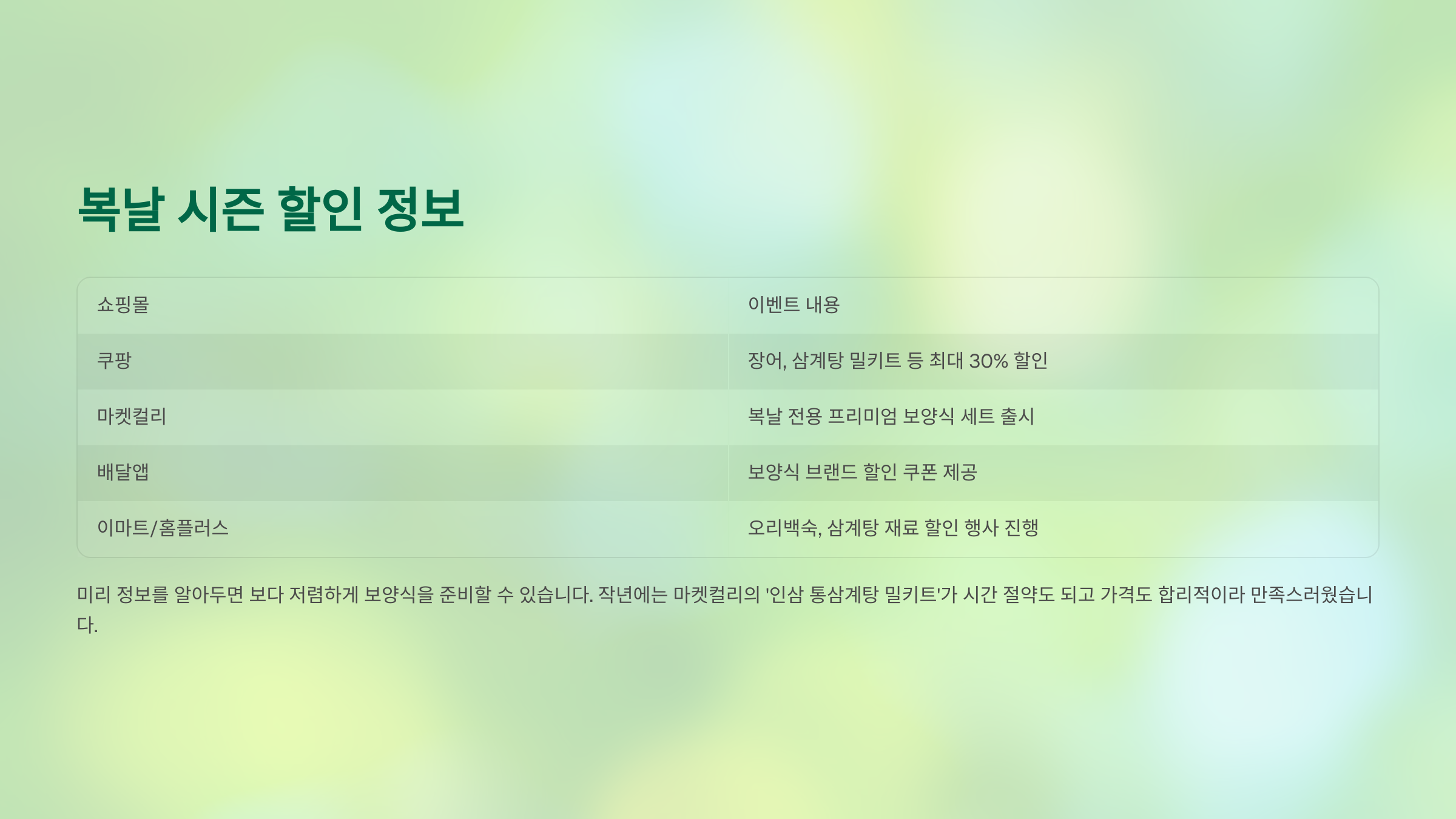 2025년 초복 중복 말복