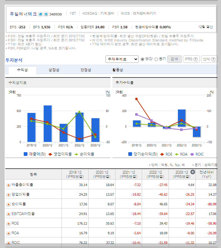 유일에너테크 가치 분석