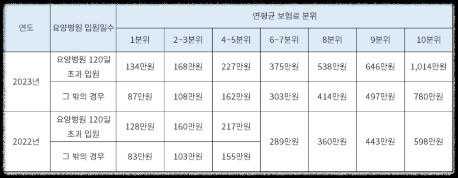 국민건강보험 환급금 신청방법