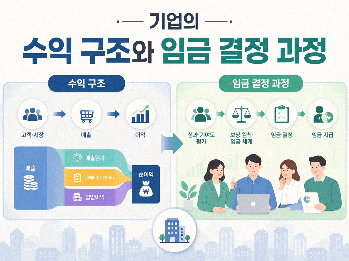 월급이 물가보다 늦게 오르는 이유, 직접 겪으며 알게 된 것들