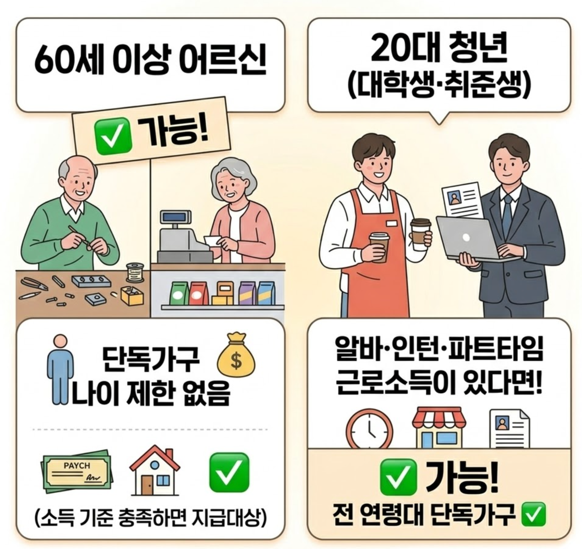 근로장려금 신청자격 나이-가이드