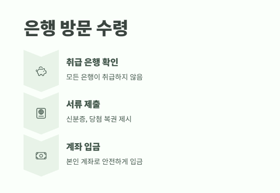 로또 당첨금 수령방법 핵심 정보 6