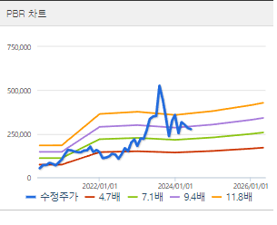 포스코퓨처엠 주가 전망 목표주가 배당금