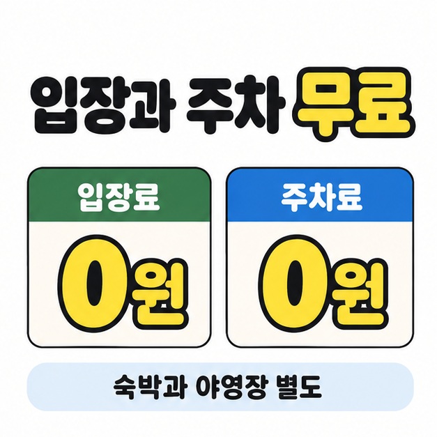 일반 입장료와 주차료가 각각 0원이며 숙박과 야영장은 별도 요금임을 안내하는 비용 비교 도식