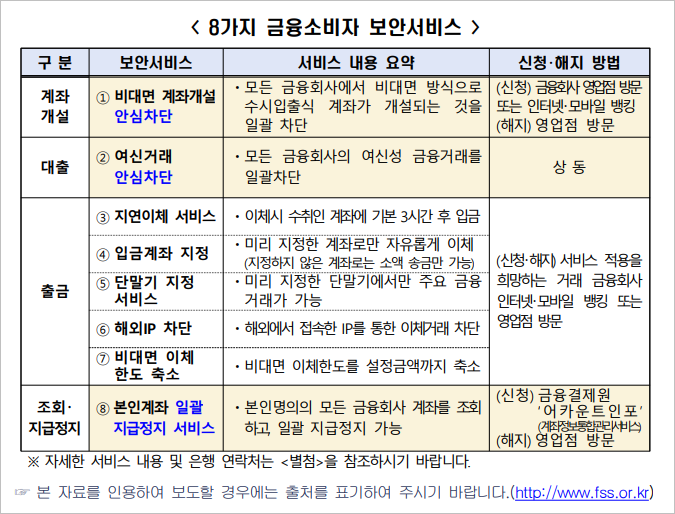 보이싱피싱을 막기위한 보안서비스 8가지