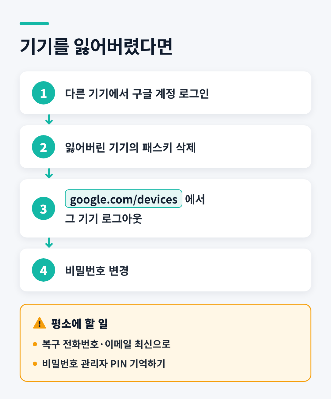 기기 분실 시 구글 패스키 대처 순서 인포그래픽