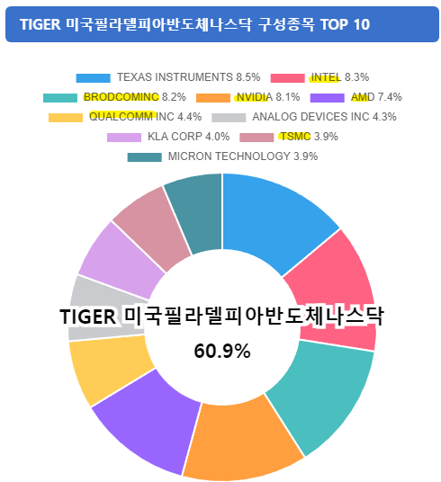 미국 etf 추천