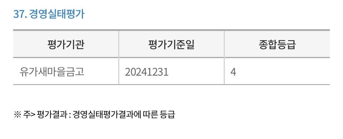 유가새마을금고-경영실태평가