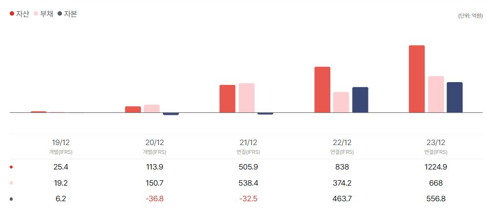 대진첨단소재 공모주 청약일정 수요예측 기업정보
