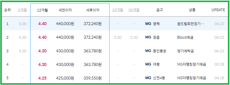 정기예금 금리비교