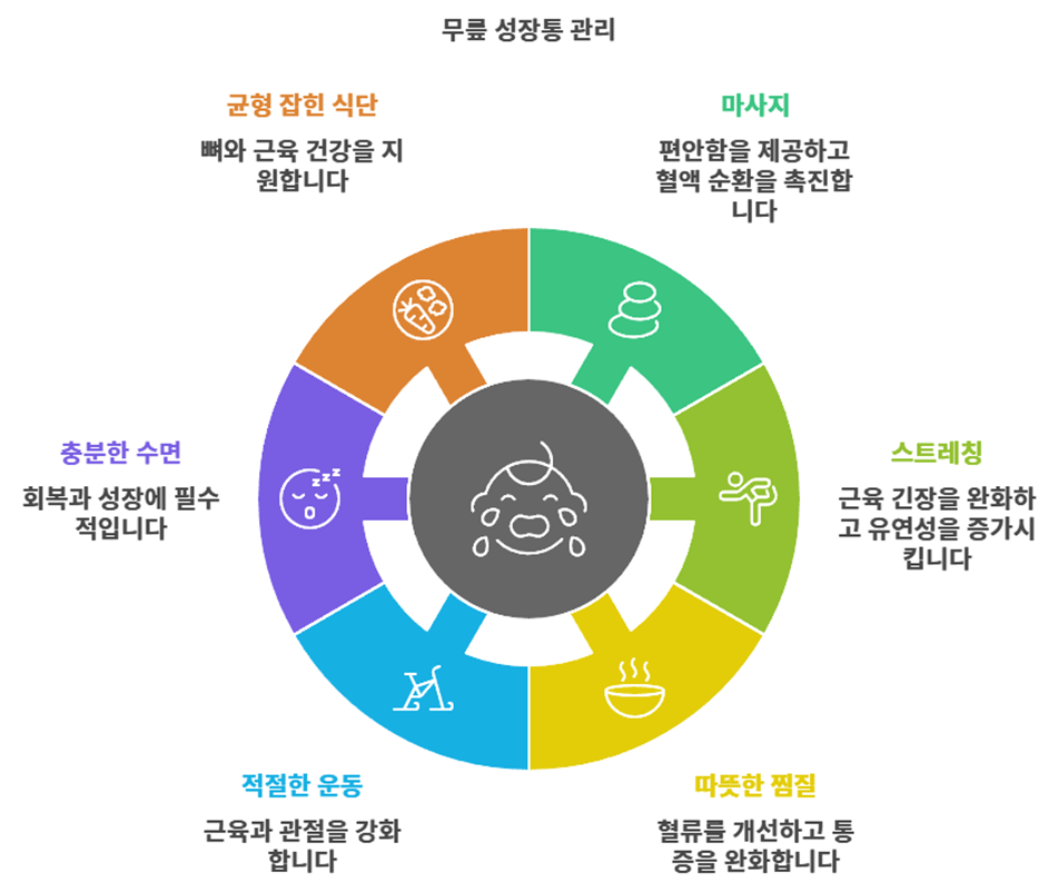 성장통 관리