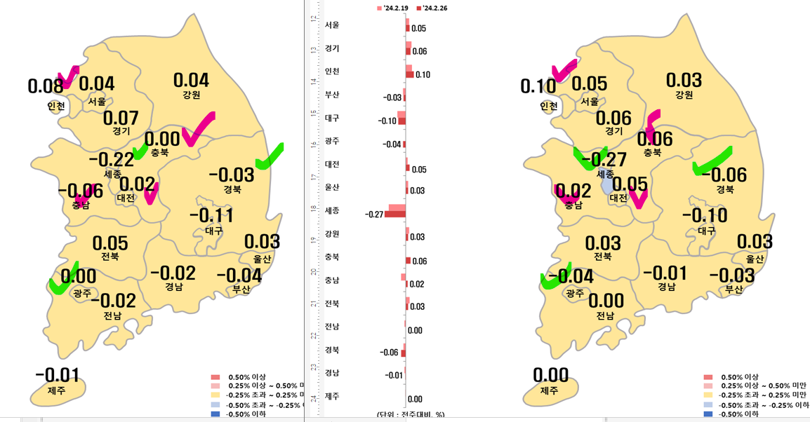 2월 4주차 시도별 아파트 지난주 대비 전세가격지수 변동률